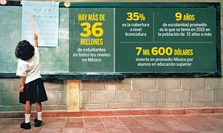 Educación en México